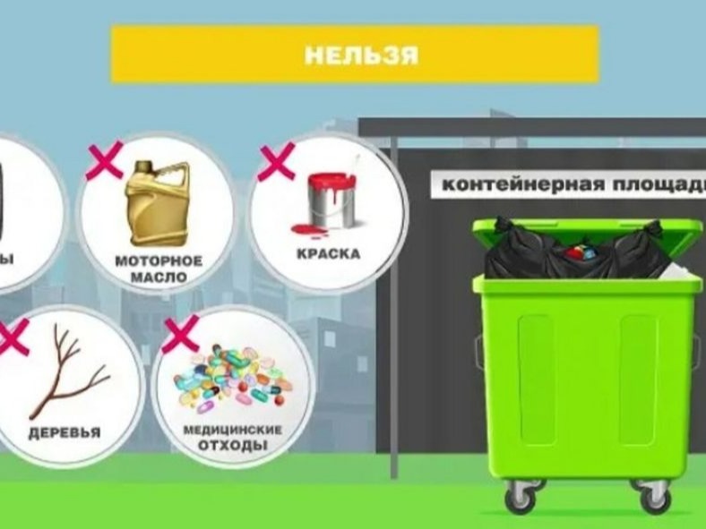 Памятка: как не допустить захламления  и правильно разделять отходы?.